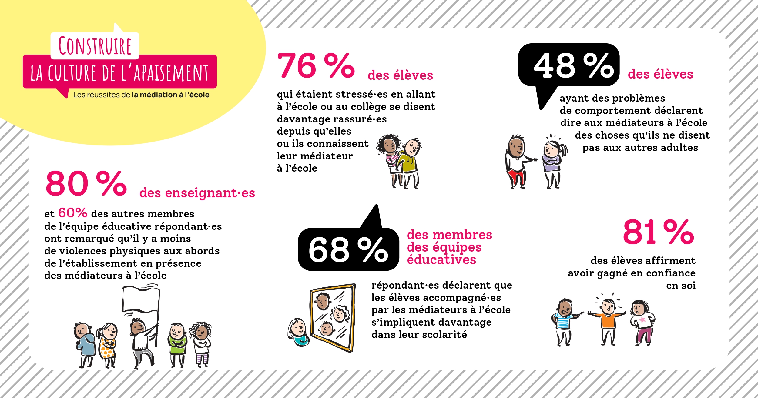 Infographie